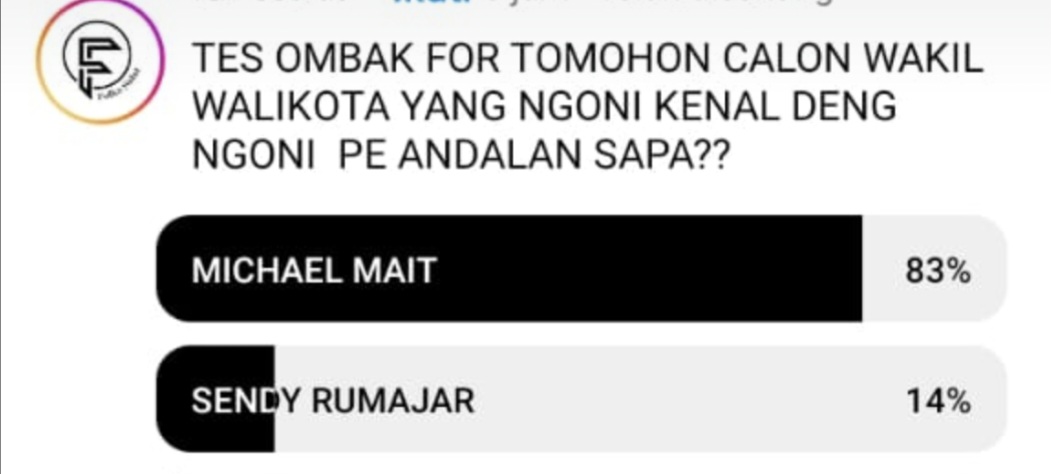 Hasil Survei: Elektabilitas Michael Mait, Calon Wakil Wali Kota Tomohon yang Paling Diinginkan