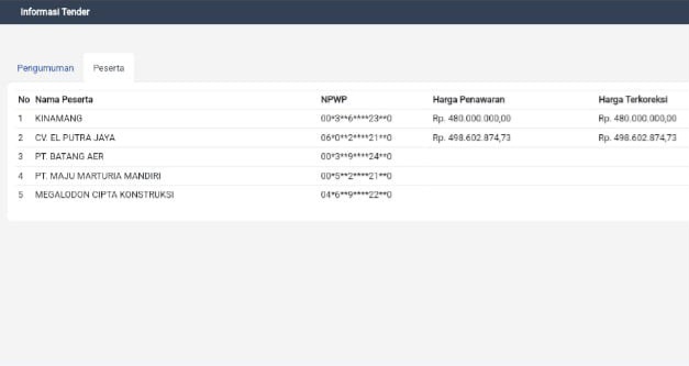 Dugaan Rekayasa Tender 500 Juta PUPR Tomohon Kian Jelas, Panitia Lakukan Evaluasi Usai Banjir Sorotan
