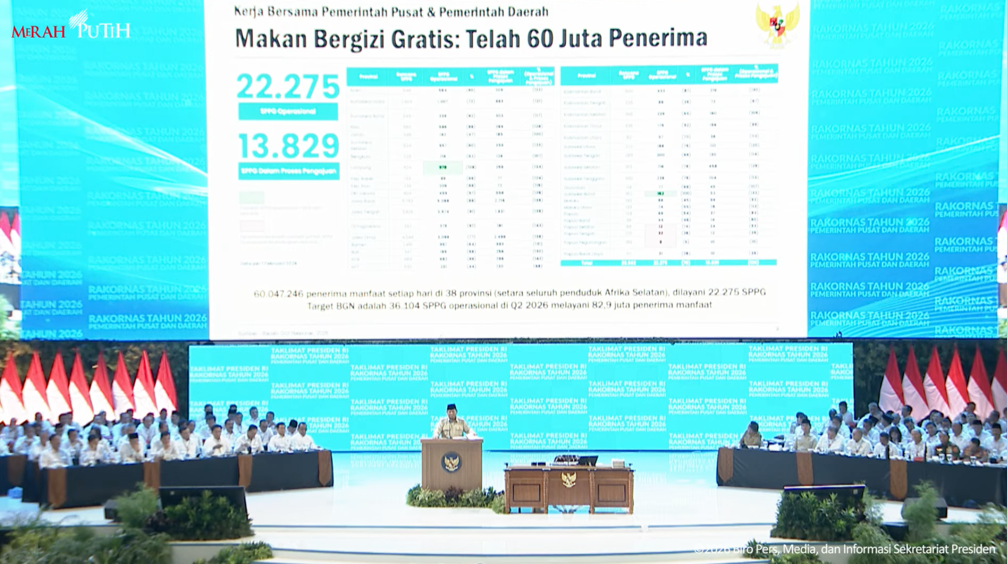 Presiden Prabowo Subianto secara resmi membuka Rapat Koordinasi Nasional (Rakornas) Pemerintah Pusat dan Daerah Tahun 2026 yang digelar di Sentul International Convention Center (SICC), Kabupaten Bogor, Provinsi Jawa Barat, pada Senin (02/02/2026).